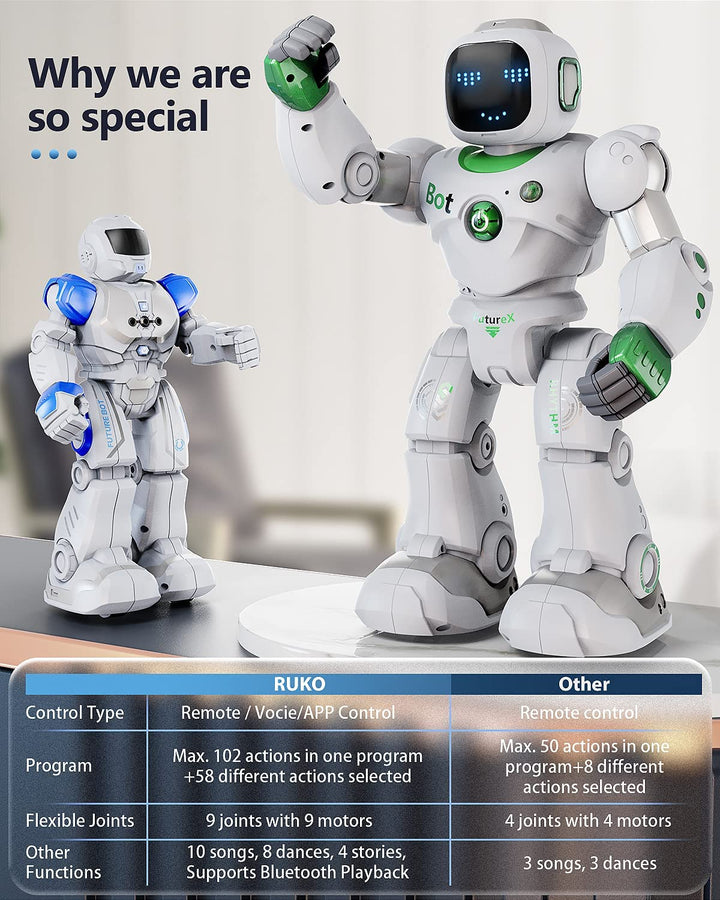 Ruko Robot Toys for Kids, Large Smart Remote Control Carle Robots with  Voice and App Control, Music, Dance, Record, Programmable, Interactive,  Gifts